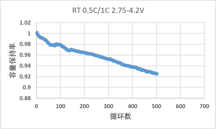 gs45cailiaoxunhuantu.png